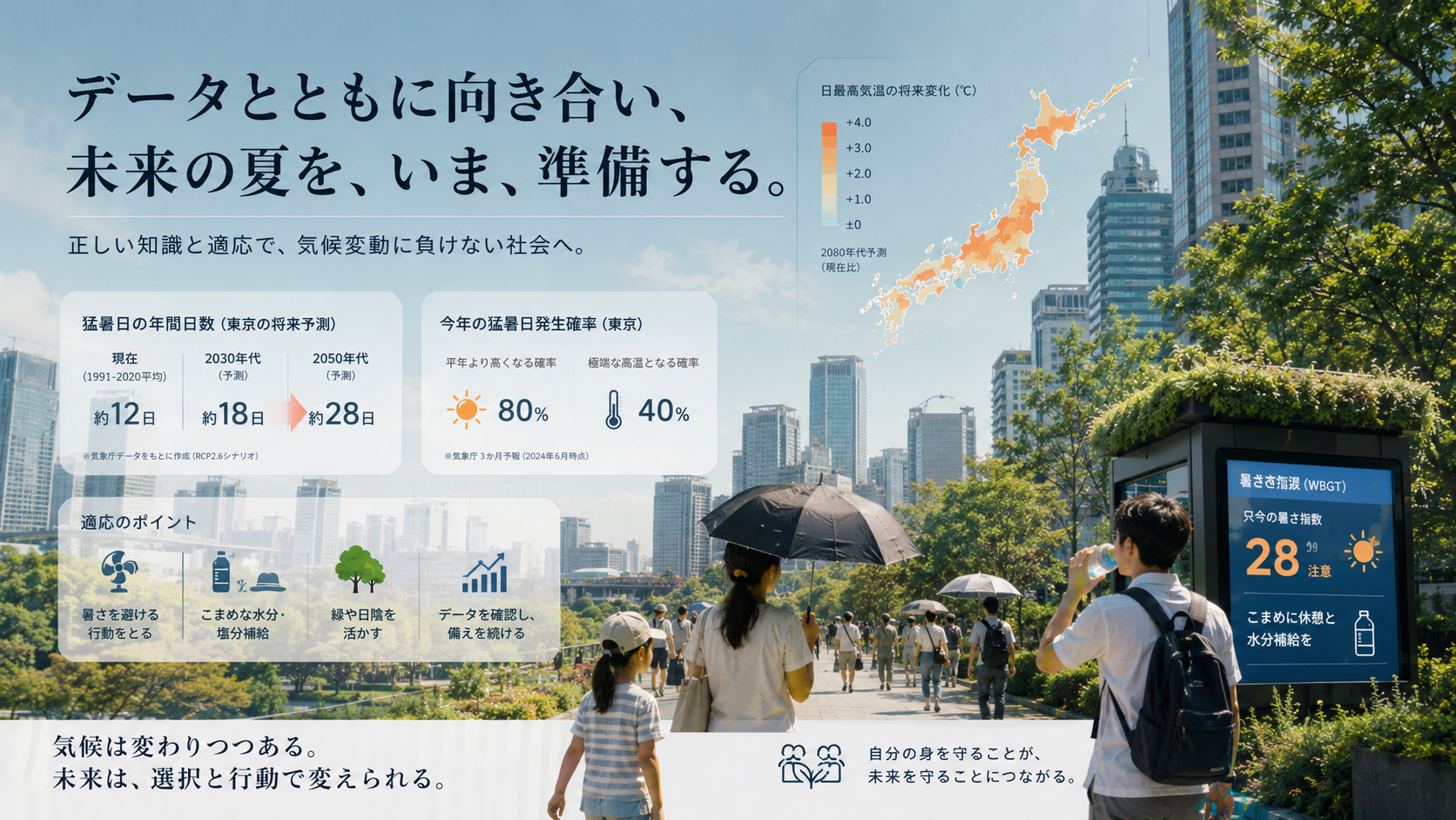 データとともに未来の夏に備えることを示す、気候変動対策の解説画像