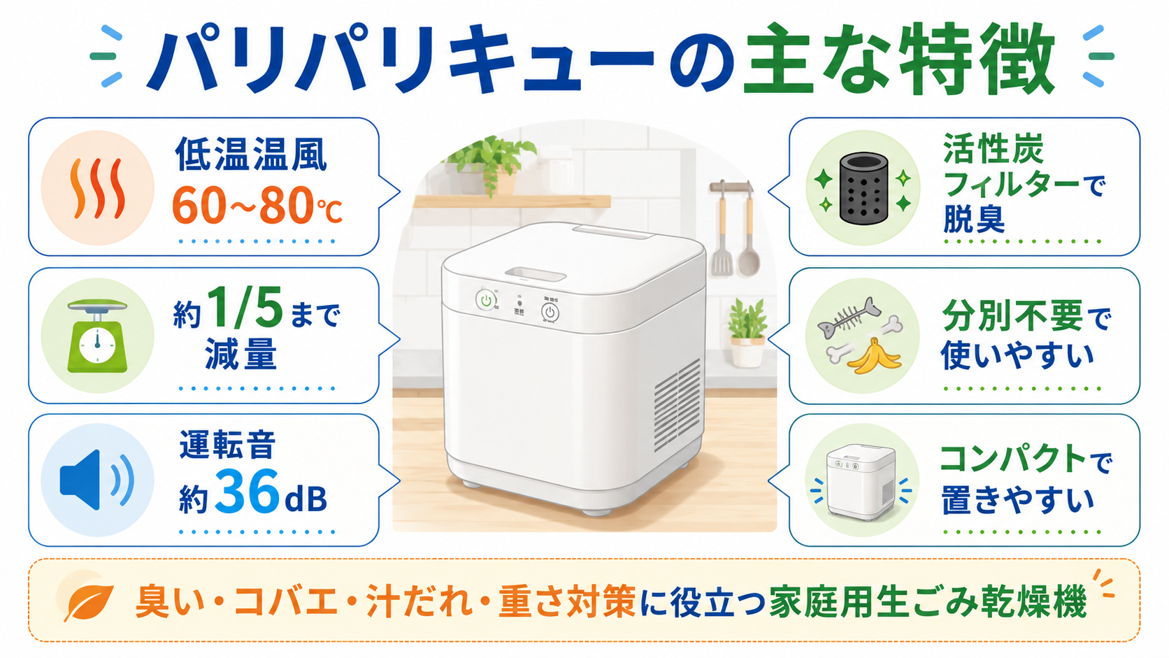 パリパリキューの低温温風・脱臭・静音・コンパクト性などの特徴をまとめた図解