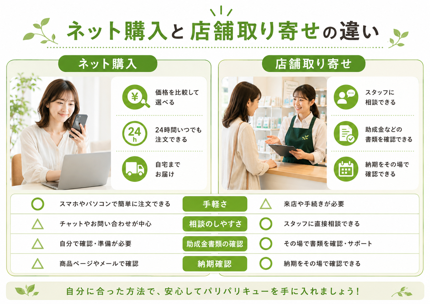 家電量販店でパリパリキューの取り寄せ相談ができる販売店の案内