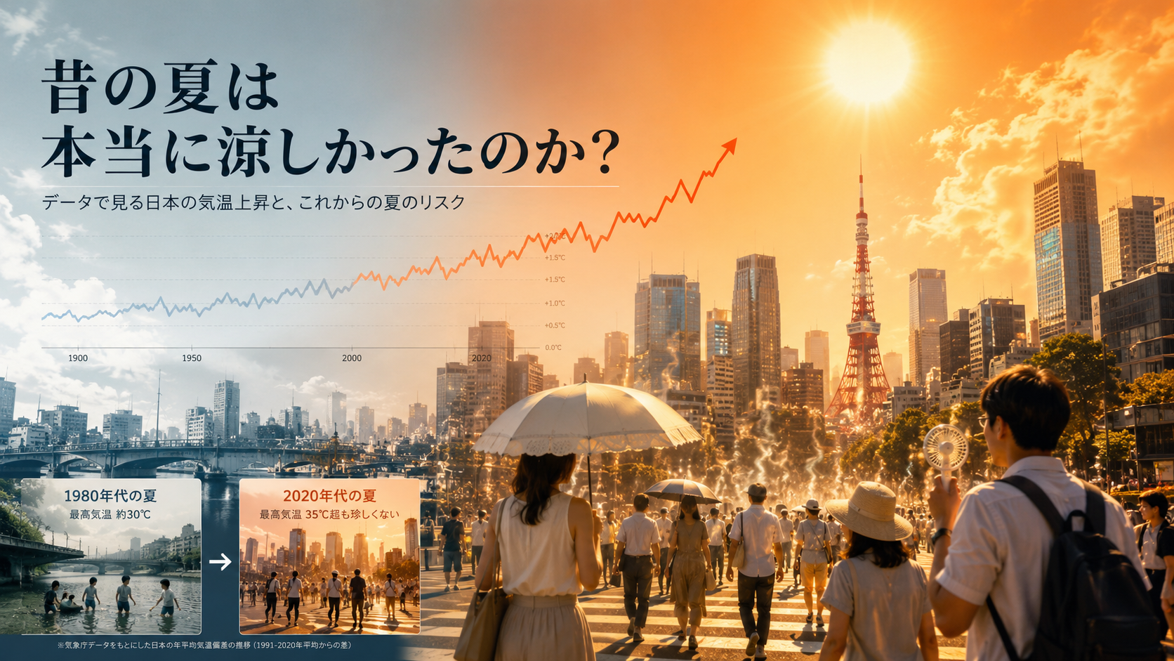 地球温暖化 子ども向け 違い