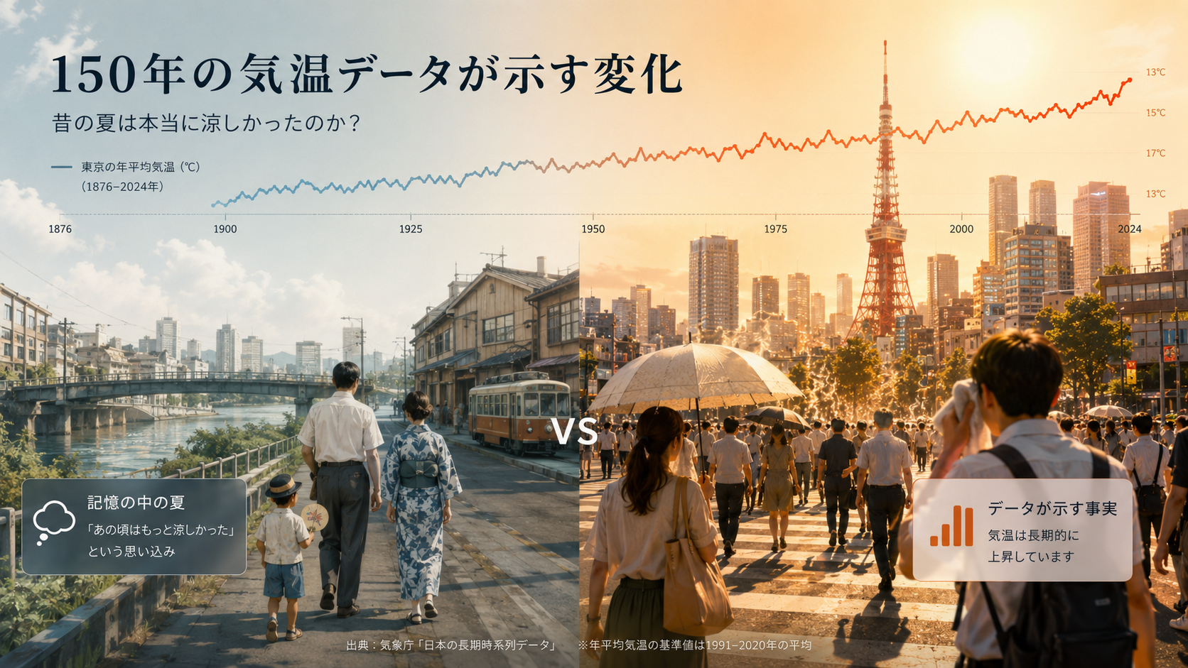 地球温暖化 子ども向け 違い